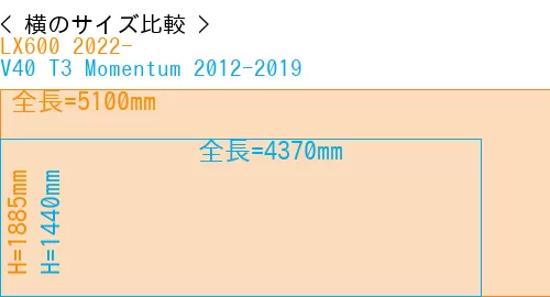 #LX600 2022- + V40 T3 Momentum 2012-2019
